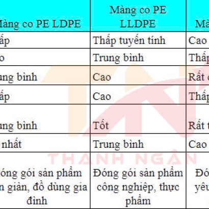 Màng co PE quấn hàng khổ dài 1m/ Chi tiết về các loại màng co
